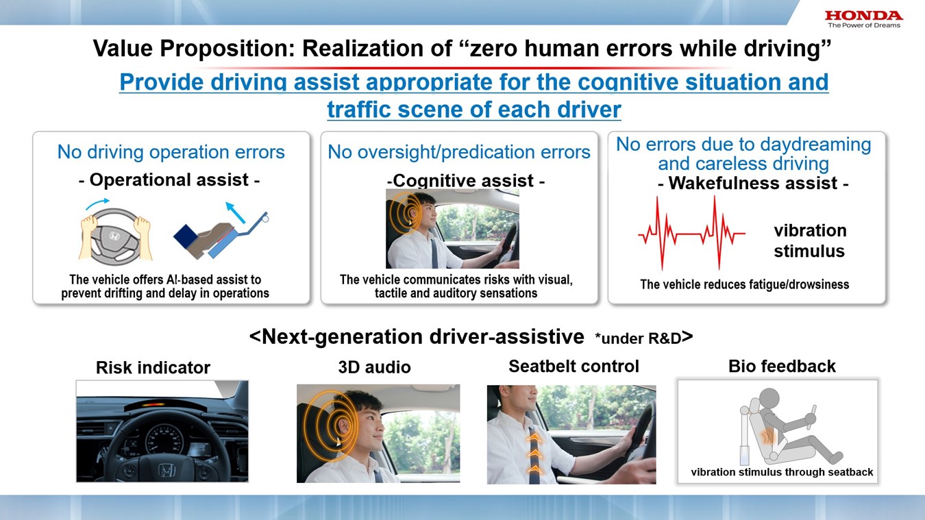 Honda Unveils the World Premiere of Advanced Future Safety Technologies toward the Realization of its Goal for Zero Traffic Collision Fatalities by 2050