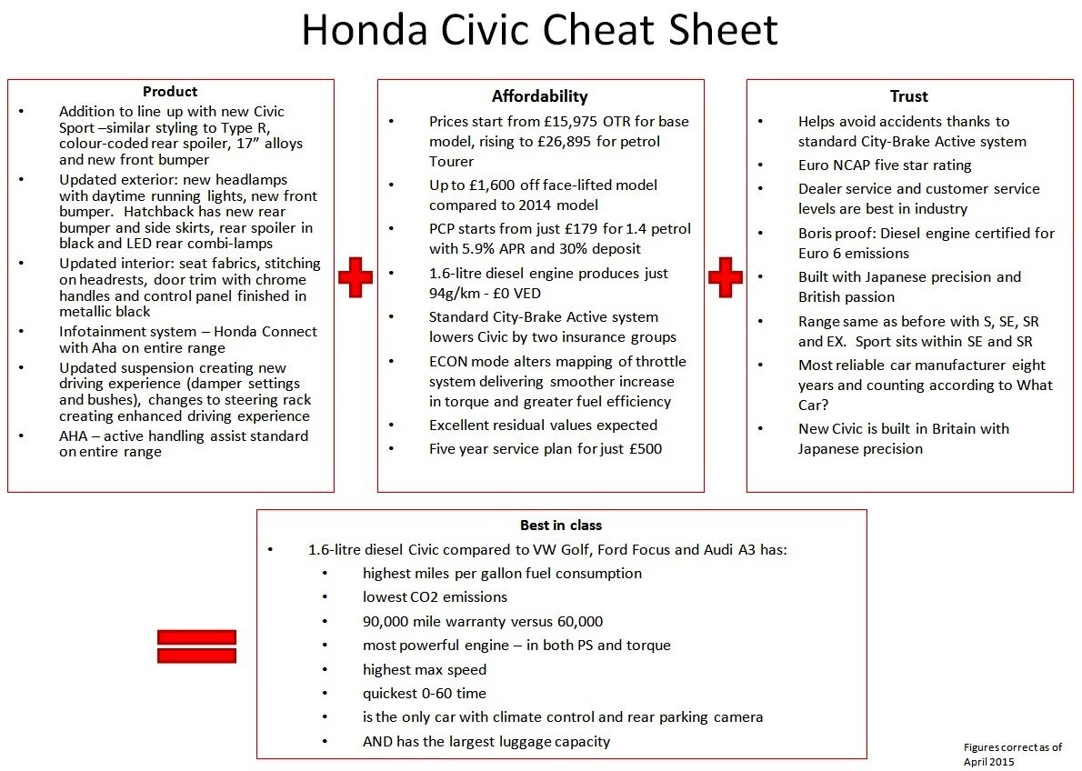 Civic cheat sheet
