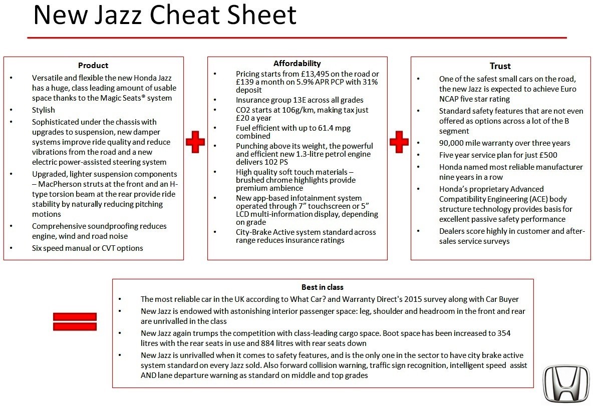 Jazz cheat sheet