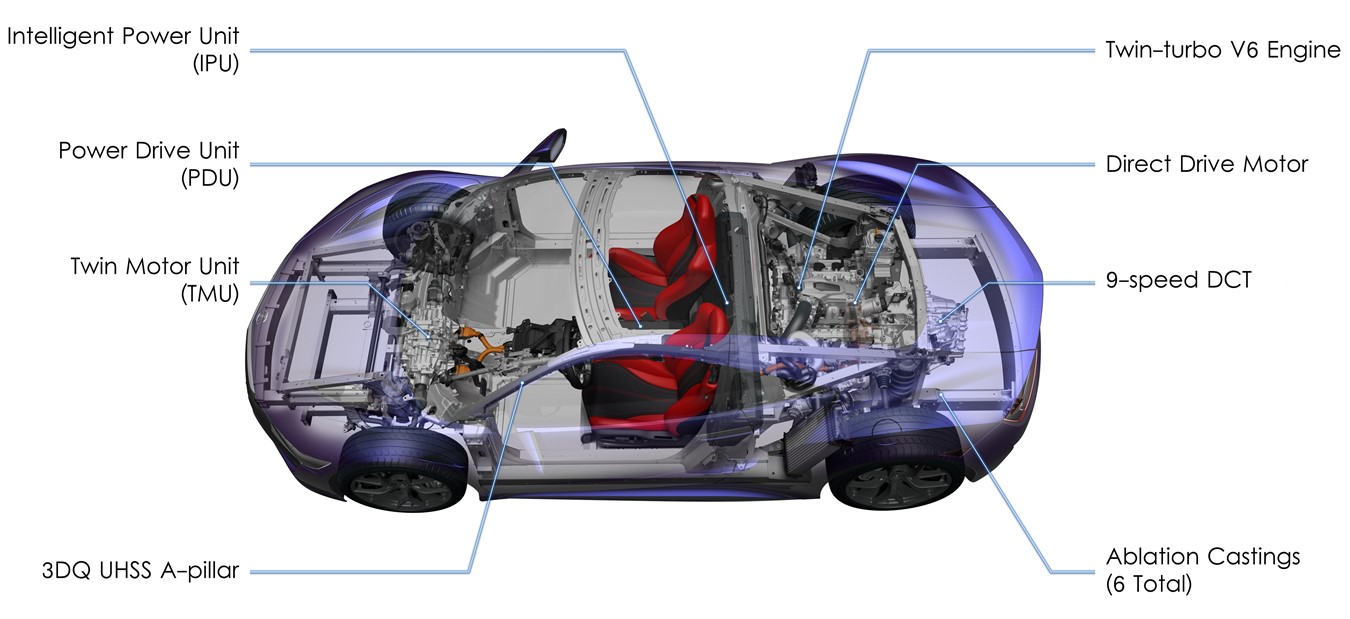 Les innovations en termes de groupe motopropulseur et de carrosserie promettent aux conducteurs de la Honda NSX une «réaction instantanée»