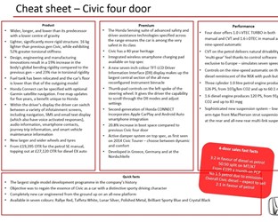 Civic four door cheat sheet
