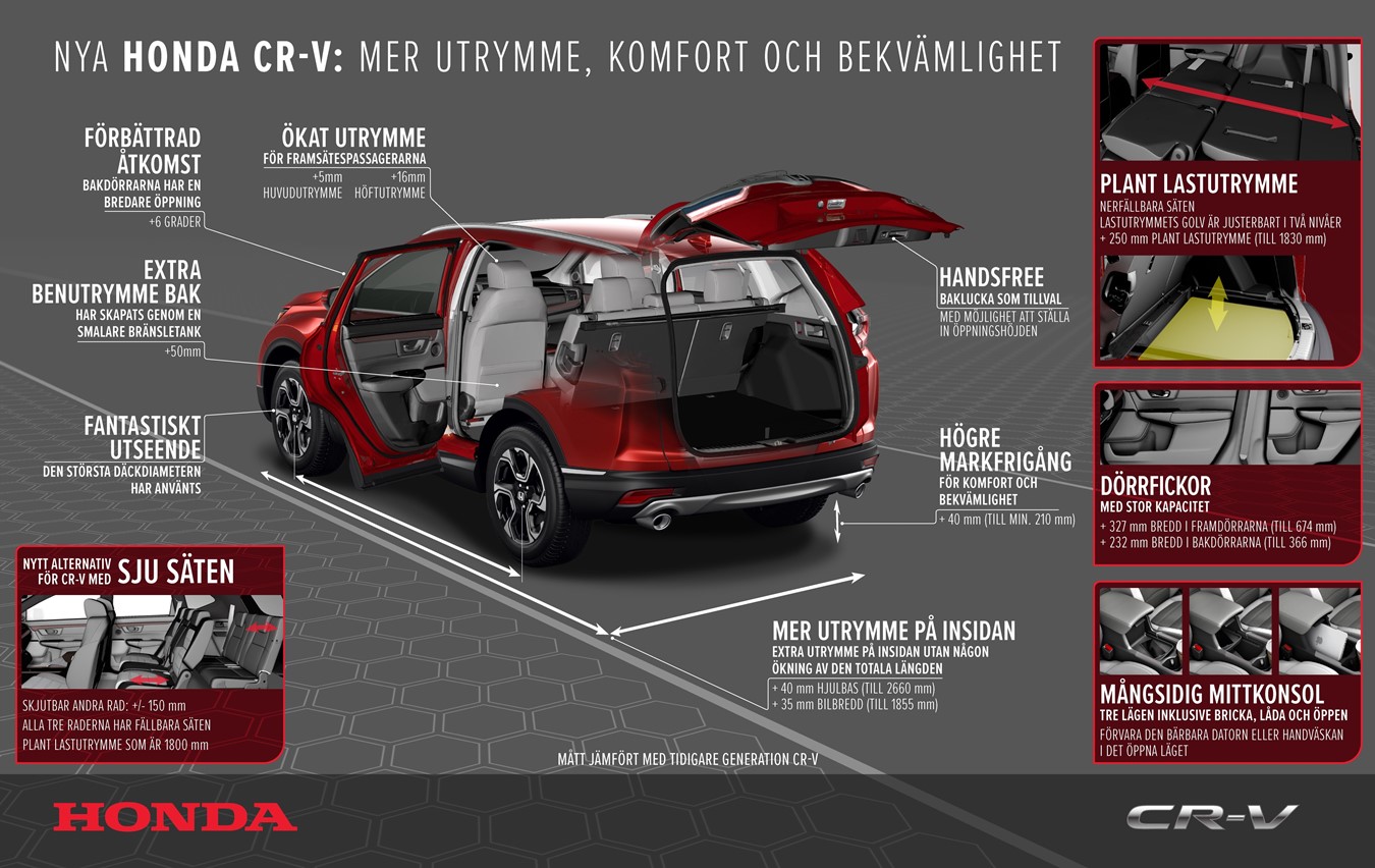 Nya Honda CR-V: Mer utrymme, komfort, bekvämlighet och teknk