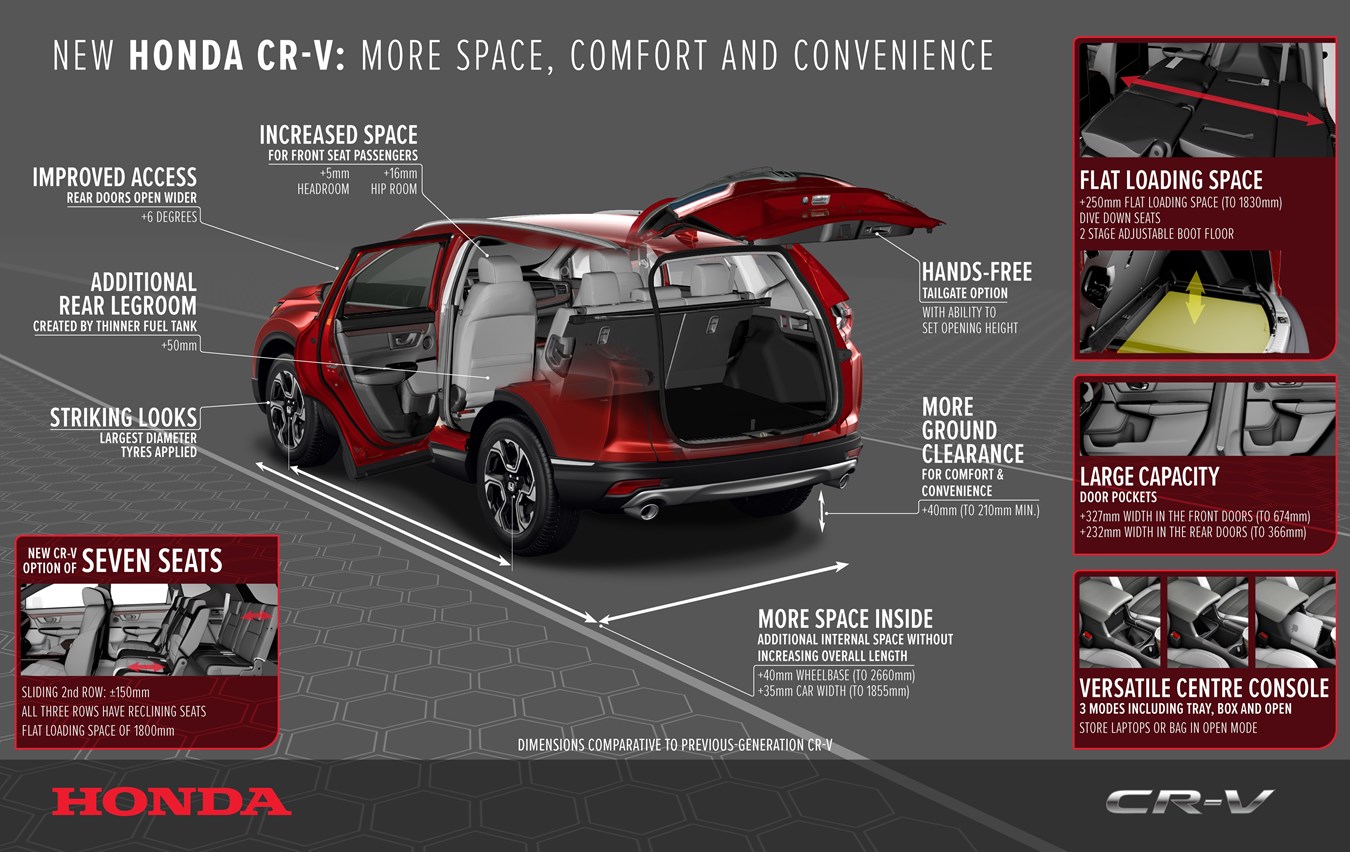 Nuovo Honda CR-V. Più spazio, comfort, praticità e tecnologia