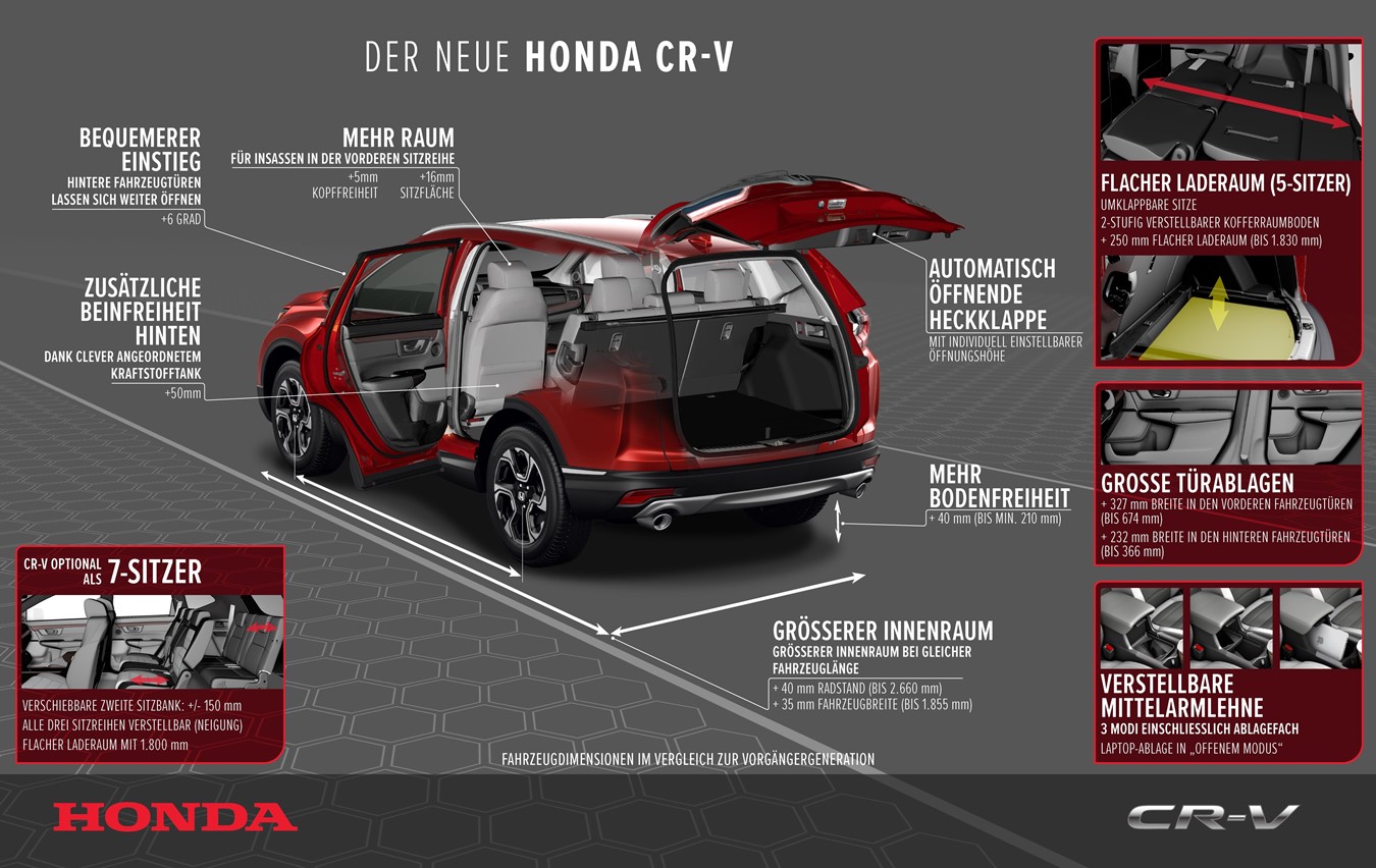 Der neue Honda CR-V: Mehr Platz, Komfort, Alltagstauglichkeit und Technologie