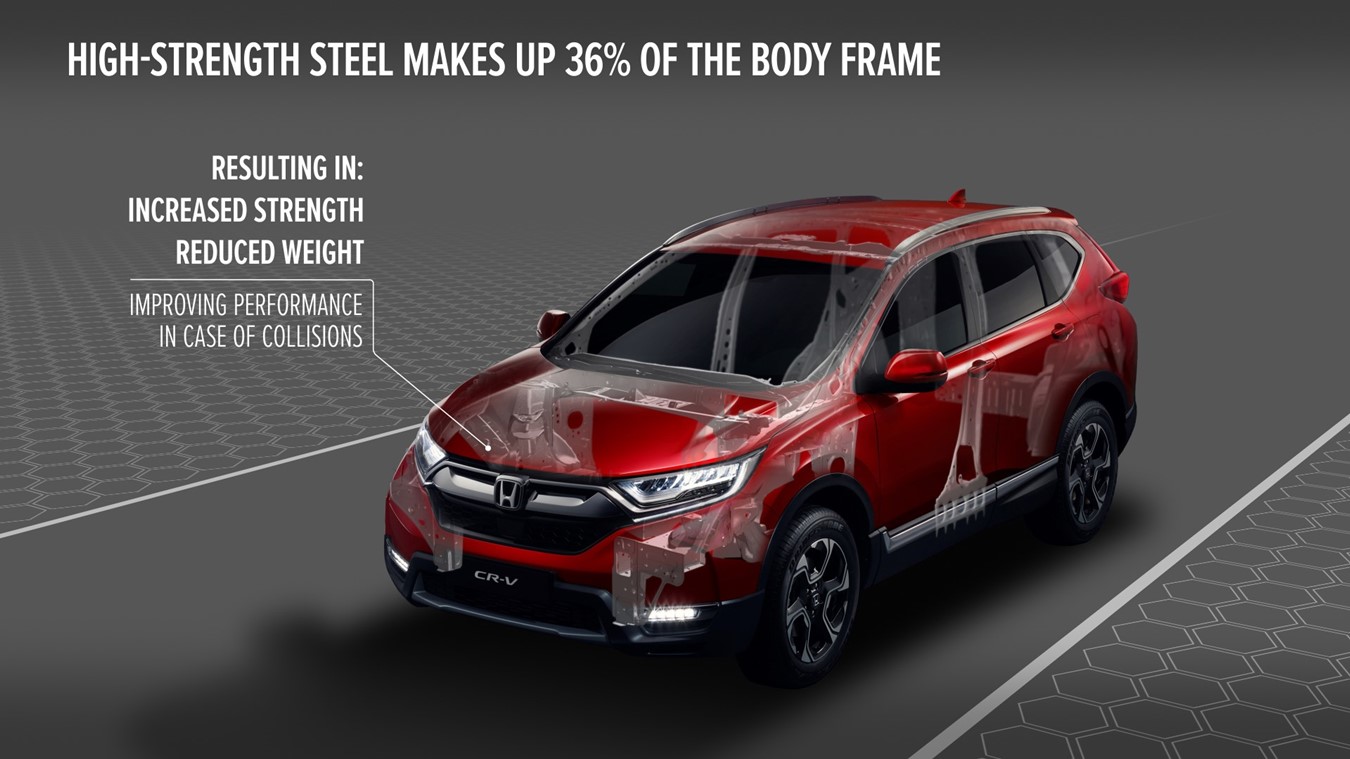 Honda reveals engineering behind strongest, safest and most dynamic CR-V ever