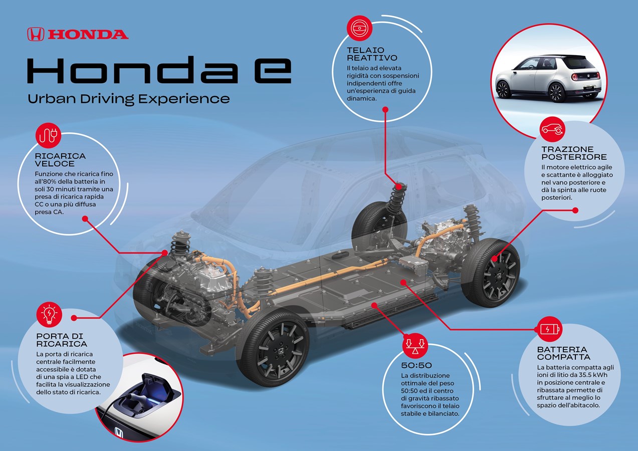 L’innovativo telaio della Honda e offre un’esperienza di guida straordinaria nei contesti urbani