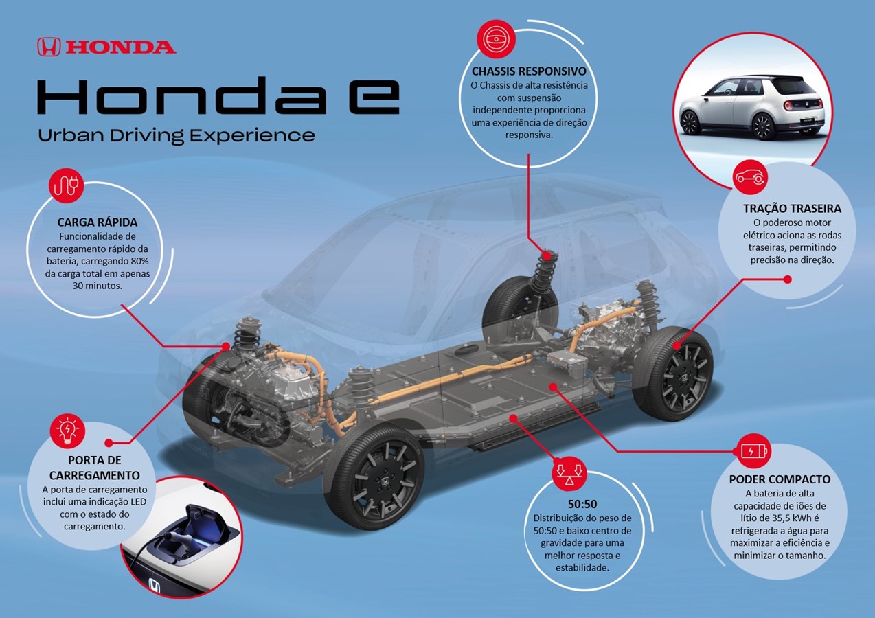 A nova plataforma do Honda e foi desenhada para uma experiência de condução excecional