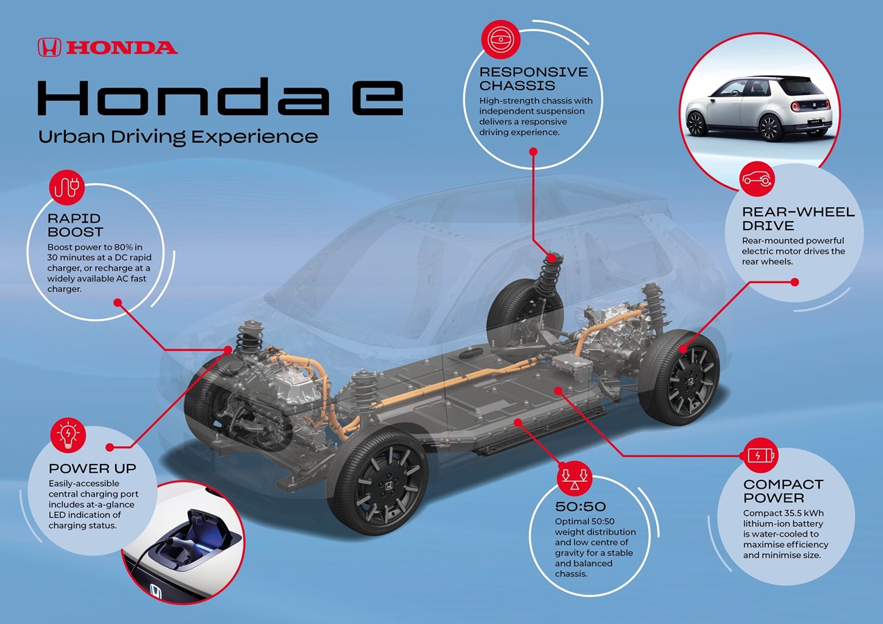 Nouvelle Honda e: Conçue pour une experience de conduite urbaine d’exception
