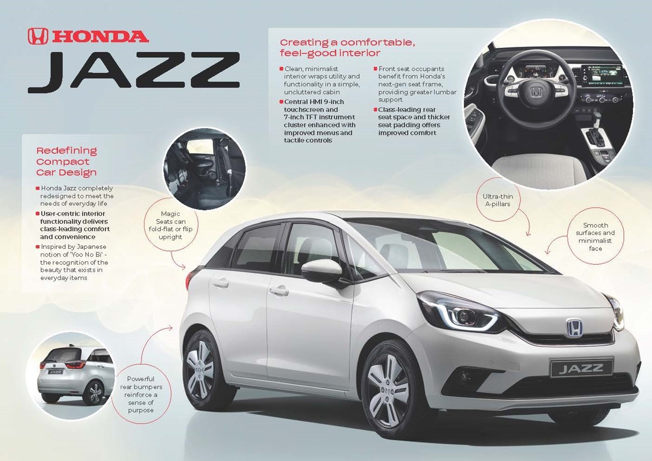 All New Honda Jazz Redefining Compact Car Design