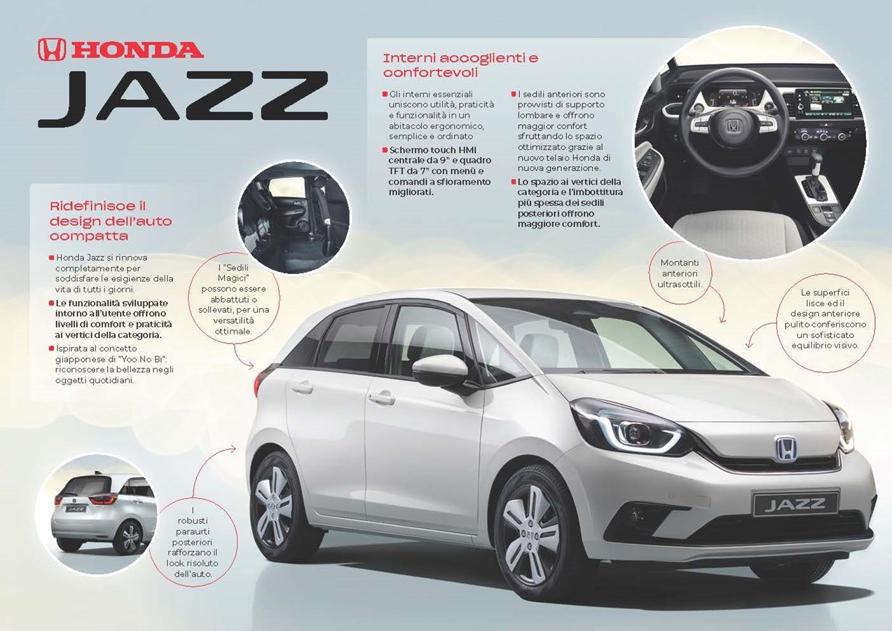 La nuova Honda Jazz ridefinisce  il design dell’auto compatta