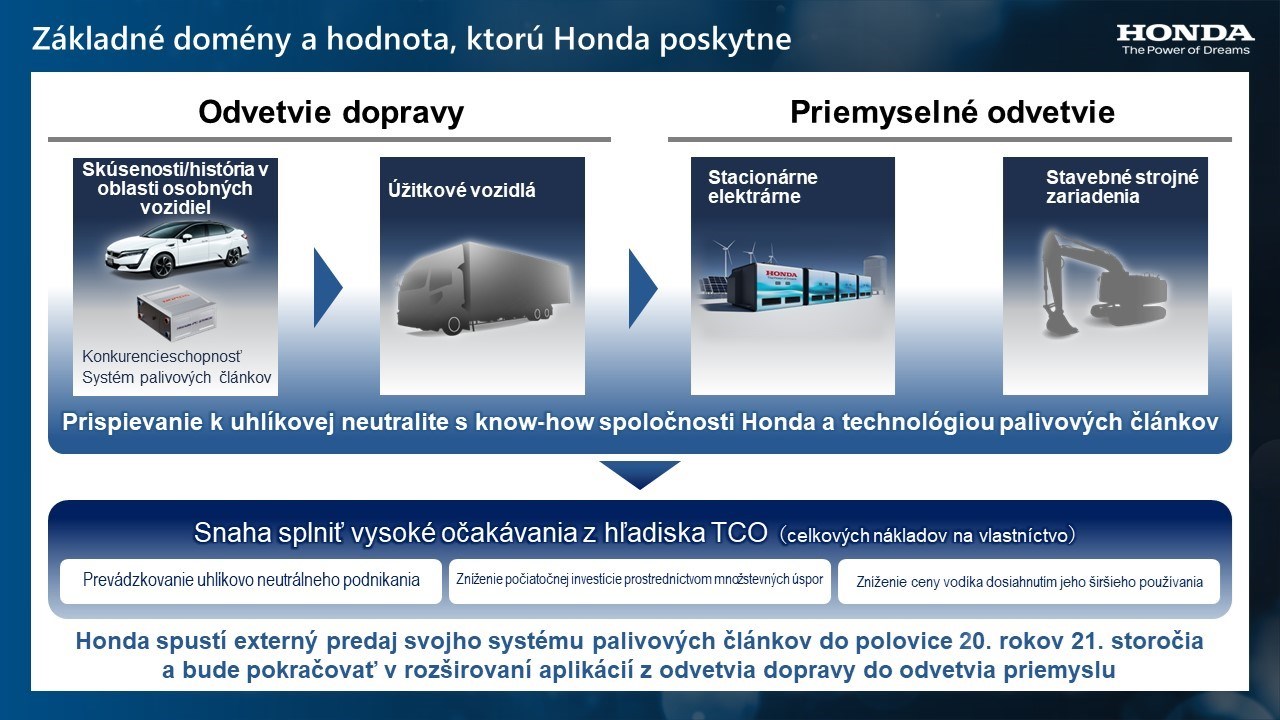 Zhrnutie brífingu o podnikaní spoločnosti Honda v oblasti vodíka
