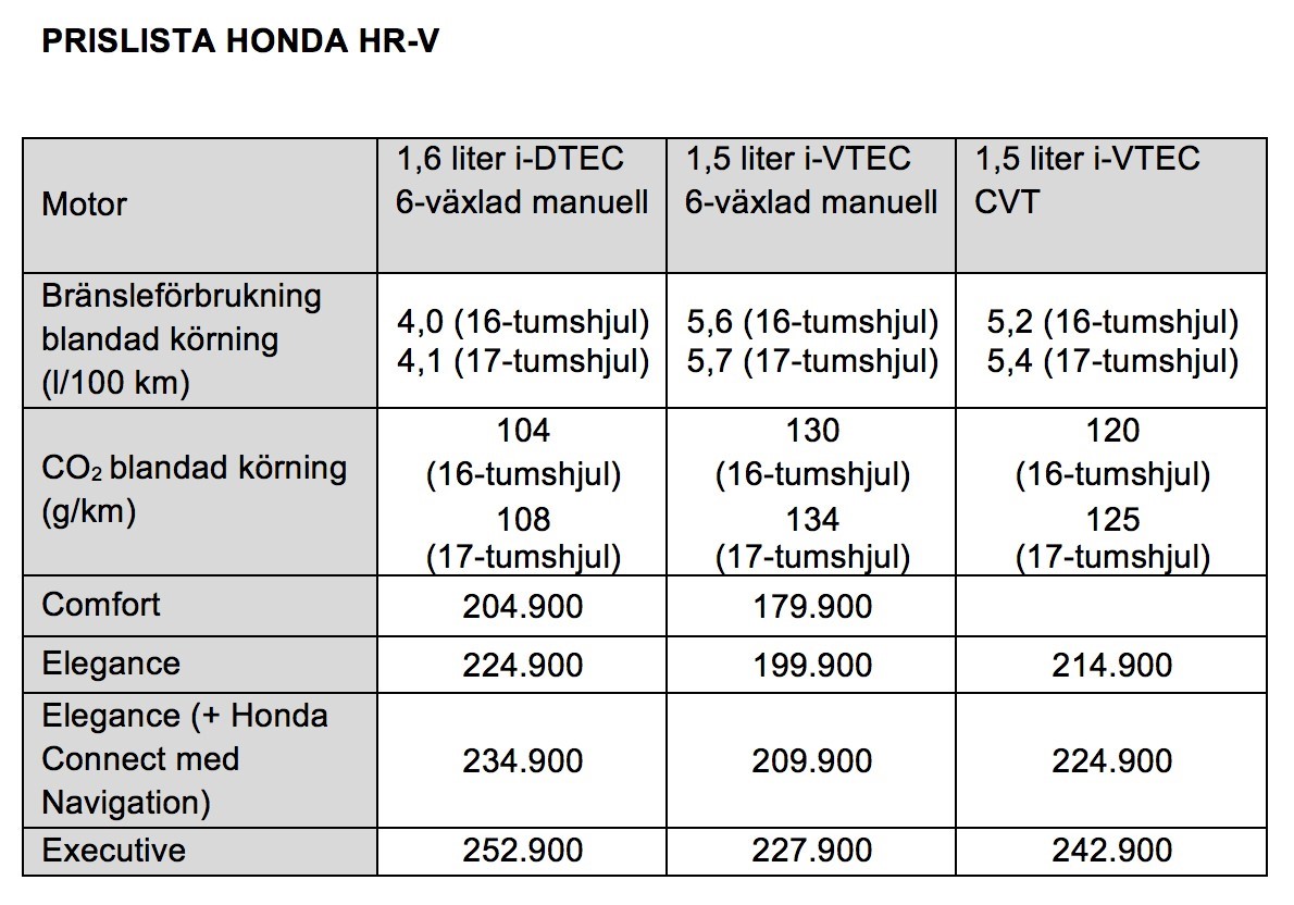 Prislista Honda HR-V