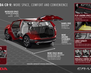 New Honda CR-V: More space, comfort, convenience and technology
