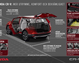Nya Honda CR-V: Mer utrymme, komfort, bekvämlighet och teknik