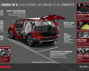 Nouveau CR-V Honda : Plus d’espace, de confort, de commodités et de technologies