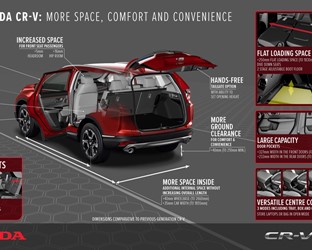 Nouveau Honda CR-V avec plus d’espace, de confort, 