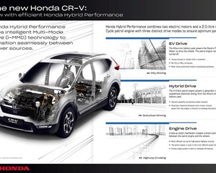 Honda Hybrid Performance brings new levels of refinement  and efficiency to all new CR-V