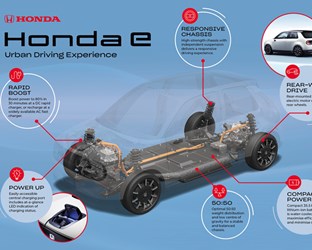 ALL-NEW HONDA E PLATFORM ENGINEERED TO DELIVER EXCEPTIONAL URBAN DRIVING EXPERIENCE