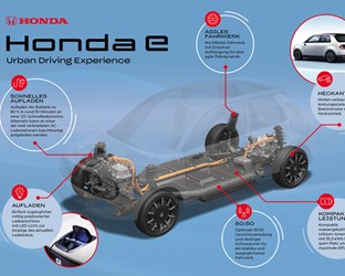 Die neue Plattform des Honda e sorgt für außergewöhnliche Fahrdynamik im Stadtverkehr 