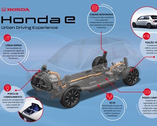 A nova plataforma do Honda e foi desenhada para uma experiência de condução excecional