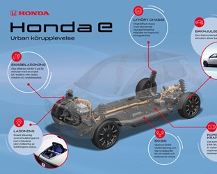 Honda e infographic