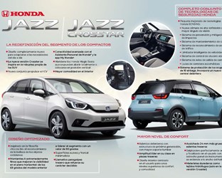 Honda Jazz y Crosstar 2020