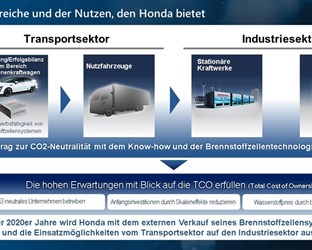 Honda Hydrogen Business