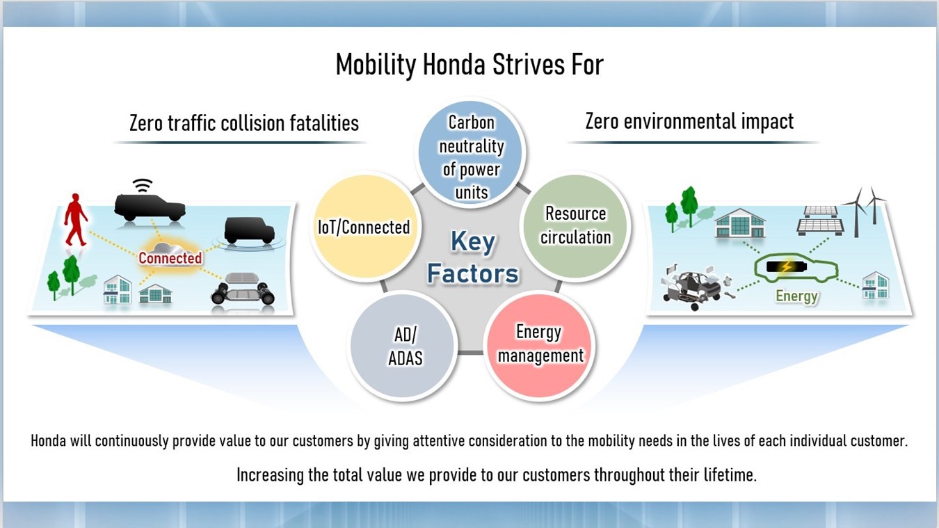 A Honda 2023-as üzletiterv-ismertetőjének összegzése – A Honda vállalati átalakulásának főbb elemei, közöttük az elektromos átállásra vonatkozó információkkal –