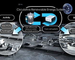 Honda Signs R&D Contract with JAXA Regarding “Circulative Renewable Energy System”
