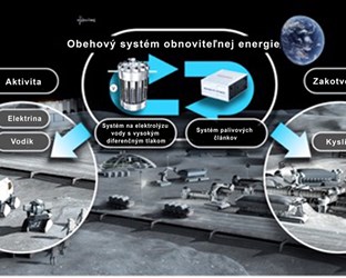 Spoločnosť Honda podpísala zmluvu o výskume a vývoji s agentúrou JAXA týkajúcu sa „obehového systému obnoviteľnej energie“ navrhnutého na zásobovanie elektrickou energiou podporujúcou životný priestor pre ľudí počas prieskumu povrchu Mesiaca
