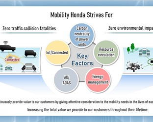 Informativní přehled o obchodní činnosti společnosti Honda pro rok 2023 - Podnikové transformační iniciativy společnosti Honda včetně elektrifikace -