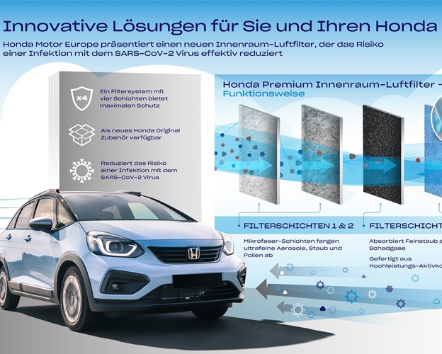 Honda Motor Europe bietet neuen Premium Innenraum-Luftfilter an