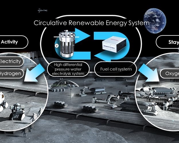Honda signe un contrat de recherche et de développement avec la JAXA portant sur un « système circulaire d’énergie renouvelable » destiné à fournir de l’électricité aux occupants d’un espace habitable pendant l’exploration de la surface lunaire