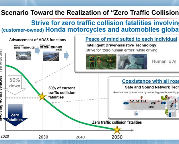 Honda zaprezentowała zaawansowane technologie bezpieczeństwa