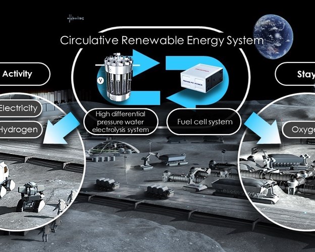 Honda Signs R&D Contract with JAXA Regarding “Circulative Renewable Energy System”