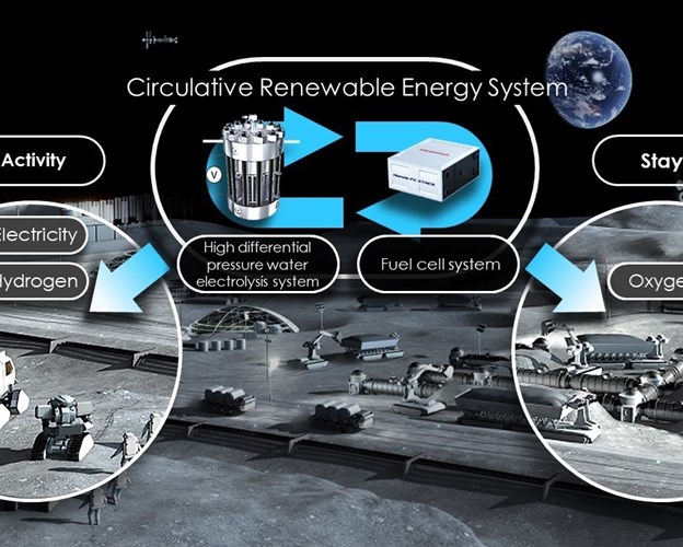 Honda podpisuje z JAXA umowę dotyczącą współpracy badawczo-rozwojowej nad „cyrkulacyjnym systemem opartym na energii odnawialnej”, który ma dostarczać energię elektryczną podtrzymującą funkcje przestrzeni życiowej personelu podczas eksploracji powierzchni Księżyca