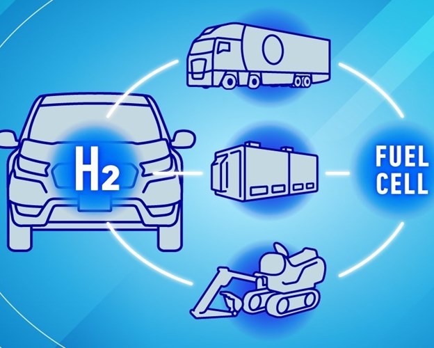 Samenvatting van de briefing over de waterstofactiviteiten van Honda