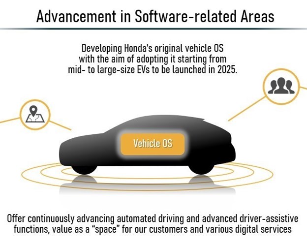 Summary of 2023 Honda Business Briefing – Honda’s corporate transformation initiatives including electrification